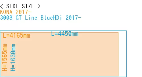 #KONA 2017- + 3008 GT Line BlueHDi 2017-